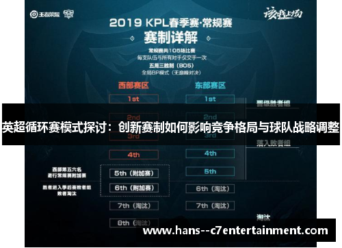 英超循环赛模式探讨：创新赛制如何影响竞争格局与球队战略调整