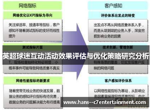 英超球迷互动活动效果评估与优化策略研究分析 英超球迷互动活动效果评估与优化策略研究分析