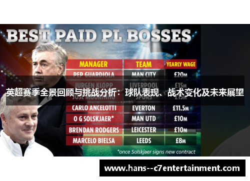 英超赛季全景回顾与挑战分析:球队表现、战术变化及未来展望 英超赛季全景回顾与挑战分析:球队表现、战术变化及未来展望