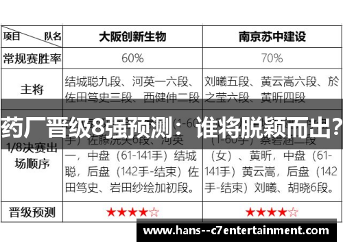 药厂晋级8强预测：谁将脱颖而出？