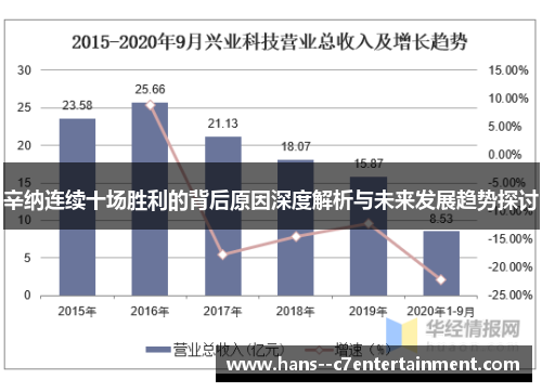 辛纳连续十场胜利的背后原因深度解析与未来发展趋势探讨