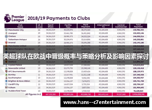 英超球队在欧战中晋级概率与策略分析及影响因素探讨 英超球队在欧战中晋级概率与策略分析及影响因素探讨