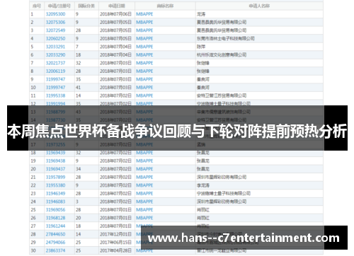 本周焦点世界杯备战争议回顾与下轮对阵提前预热分析