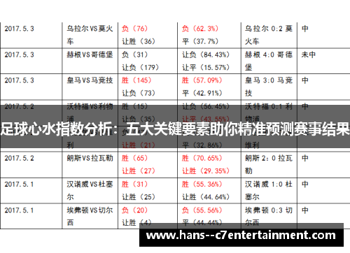 足球心水指数分析：五大关键要素助你精准预测赛事结果