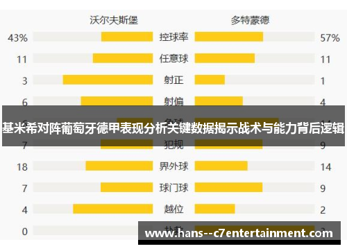基米希对阵葡萄牙德甲表现分析关键数据揭示战术与能力背后逻辑