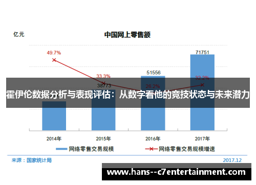 霍伊伦数据分析与表现评估：从数字看他的竞技状态与未来潜力