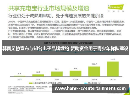 韩国足协宣布与知名电子品牌续约 赞助资金用于青少年梯队建设