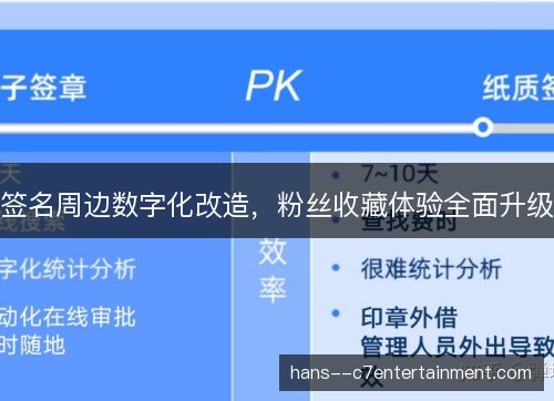 签名周边数字化改造，粉丝收藏体验全面升级